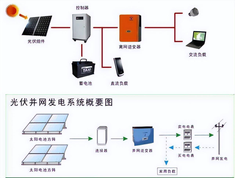 如今，随着全球对可持续发展和清洁能源的重视程度不断提升，越来越多的年轻人开始关注并投身于新能源技术领域。对于这些有志之士来说，选择一所优质的新能源技术学校至关重要。