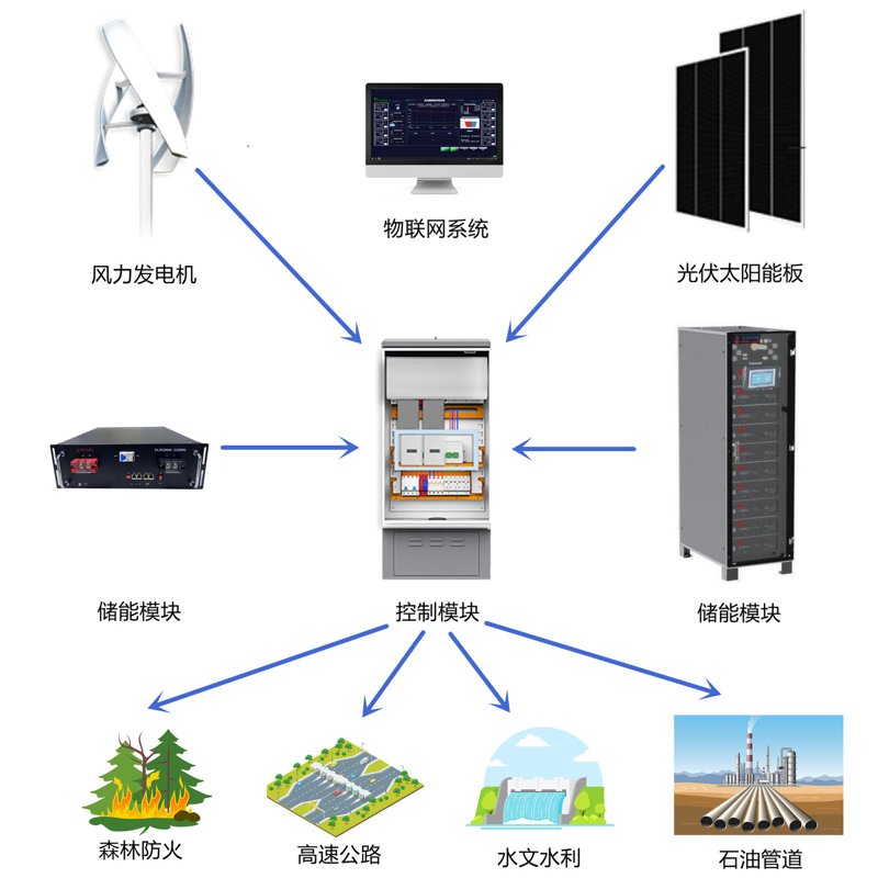 了解光伏组件生产的全过程,选择合适的光伏组件厂家至关重要。